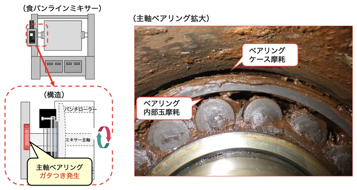 食パンラインミキサーの故障事例