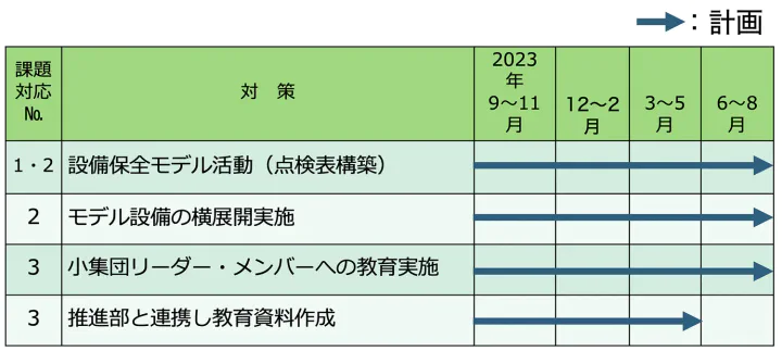 課題への対策と実行計画