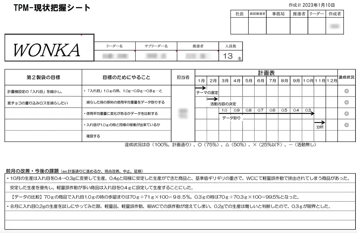 現場把握シート