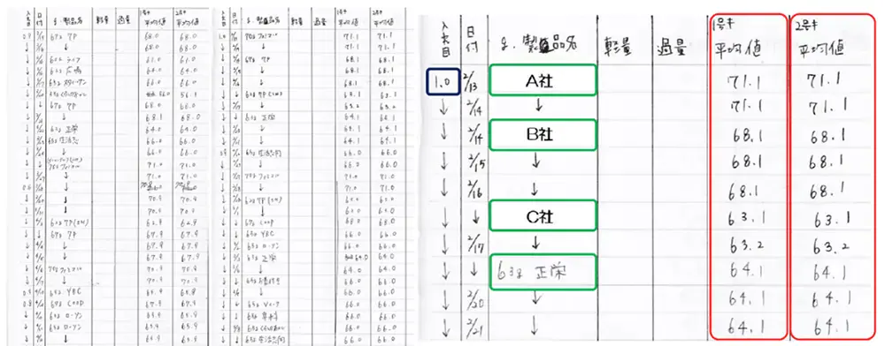 データの収集方法