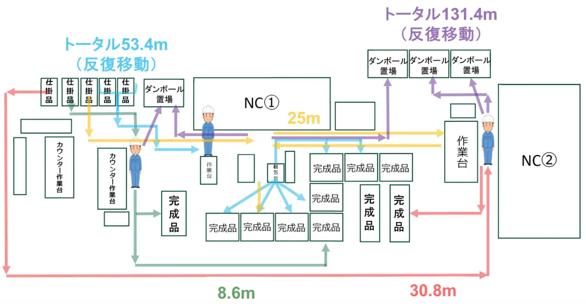 歩行距離の確認