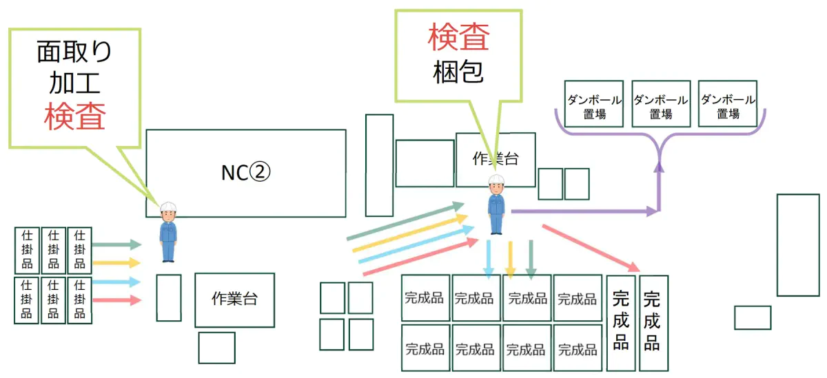 改善後のレイアウト