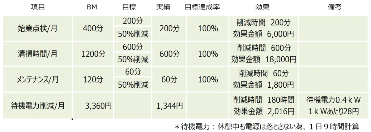 NC1台化の効果金額