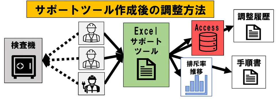 サポートツール