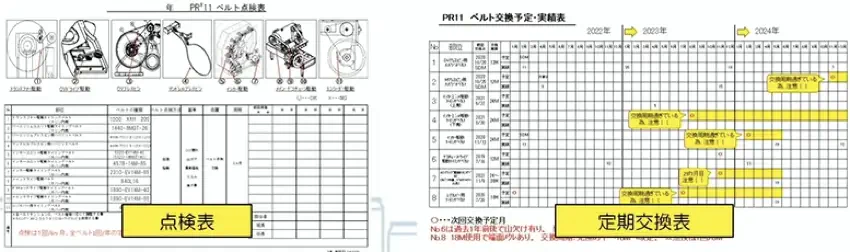 「ベルト点検表」と「ベルト交換予定表」を併用した管理