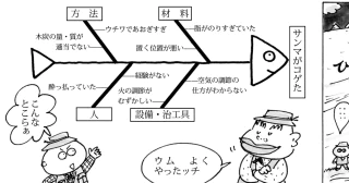 【第7回】秋の味覚がコゲたワケ 〜4Mとの関連性から検討しましょう〜