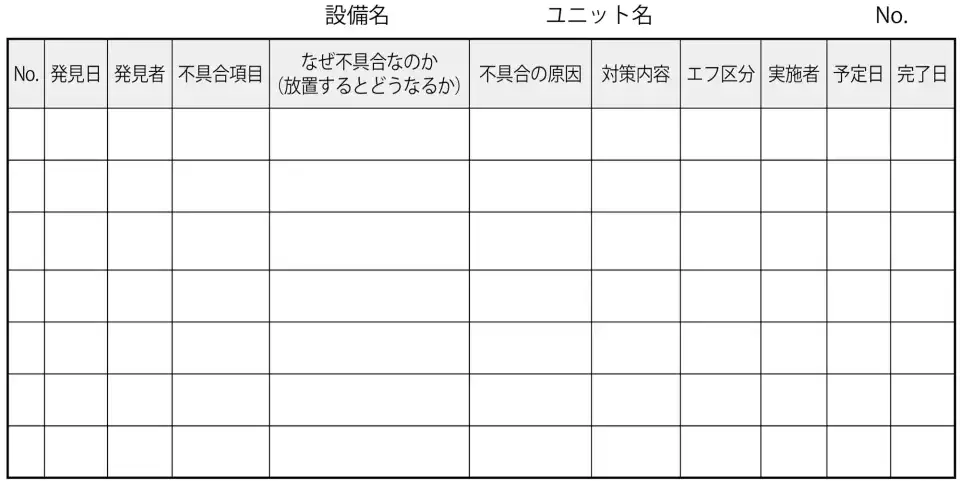 エフ付けのリスト化