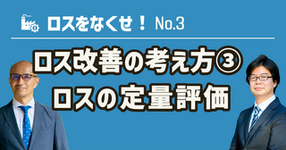 【NO.3】ロス改善の考え方③　ロスの定量評価（コスト評価と効率評価）