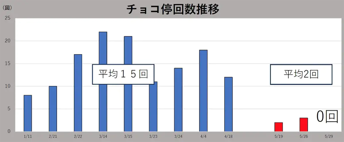 成果